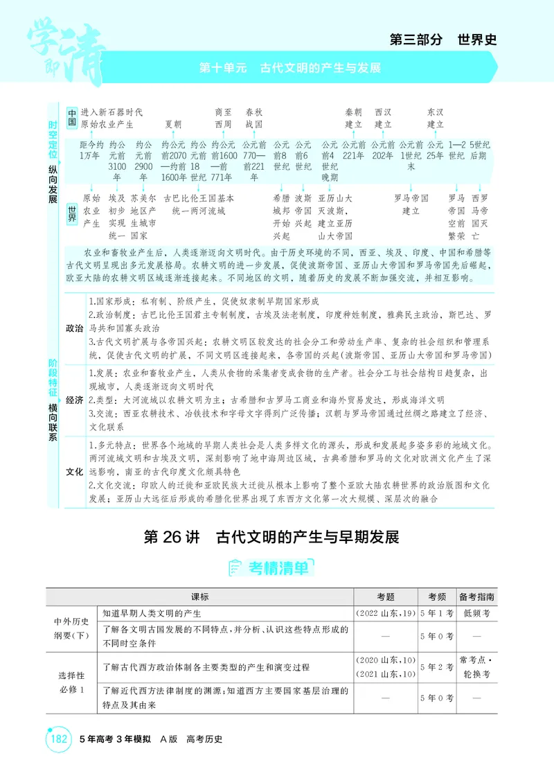 《1_精讲册-第十单元　古代文明的产生与发展_2026版教学资源包_202653高考总复习A版_山东版_2026版.山东版.选考总复习.历史.5·3A版_二、教师用书PDF_第三部分世界史_2_精讲册PDF》第1页预览