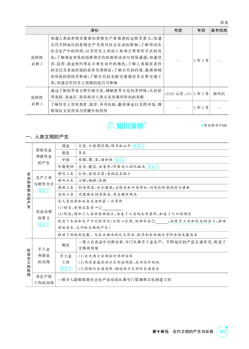 《1_精讲册-第十单元　古代文明的产生与发展_2026版教学资源包_202653高考总复习A版_山东版_2026版.山东版.选考总复习.历史.5·3A版_二、教师用书PDF_第三部分世界史_2_精讲册PDF》第2页预览