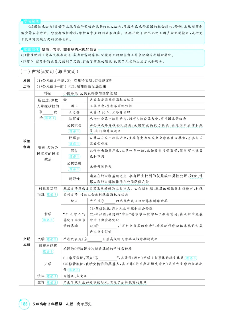 《1_精讲册-第十单元　古代文明的产生与发展_2026版教学资源包_202653高考总复习A版_山东版_2026版.山东版.选考总复习.历史.5·3A版_二、教师用书PDF_第三部分世界史_2_精讲册PDF》第5页预览