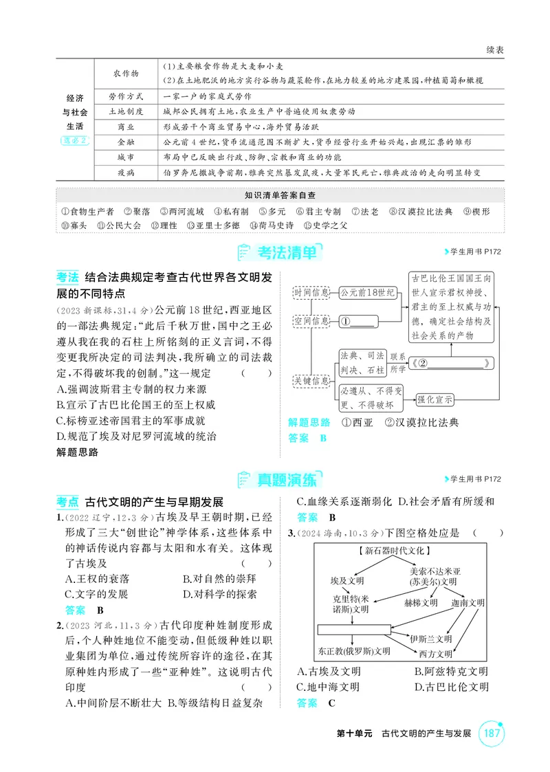 《1_精讲册-第十单元　古代文明的产生与发展_2026版教学资源包_202653高考总复习A版_山东版_2026版.山东版.选考总复习.历史.5·3A版_二、教师用书PDF_第三部分世界史_2_精讲册PDF》第6页预览
