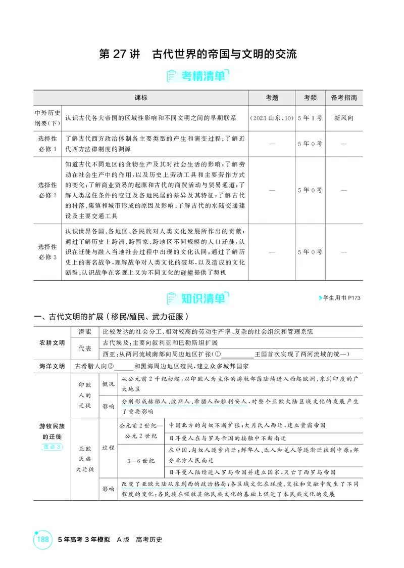 《1_精讲册-第十单元　古代文明的产生与发展_2026版教学资源包_202653高考总复习A版_山东版_2026版.山东版.选考总复习.历史.5·3A版_二、教师用书PDF_第三部分世界史_2_精讲册PDF》第7页预览