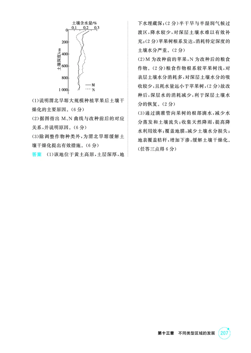 《1_精练册-第十三章　不同类型区域的发展_2026版教学资源包_202653高考总复习A版_新高考_地理_教师A版2026年.新高考版.地理.53_第十三章不同类型区域的发展_1_精练册PDF》第6页预览