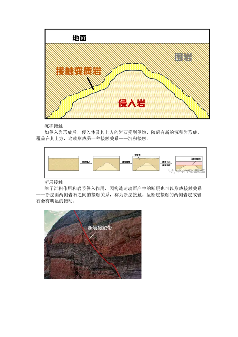 《高频考点87岩层_地理_2026年-地理高考专项复习_42026年高考地理高频考点专项突破思维导图+解题技巧+专项突破》第7页预览