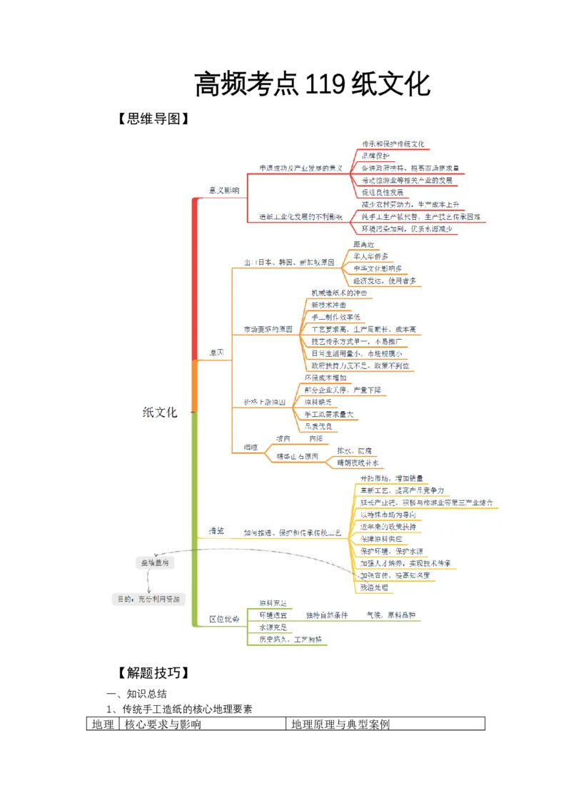 《高频考点119纸文化-高考地理高频考点专项突破_地理_2026年-地理高考专项复习_42026年高考地理高频考点专项突破思维导图+解题技巧+专项突破》第1页预览