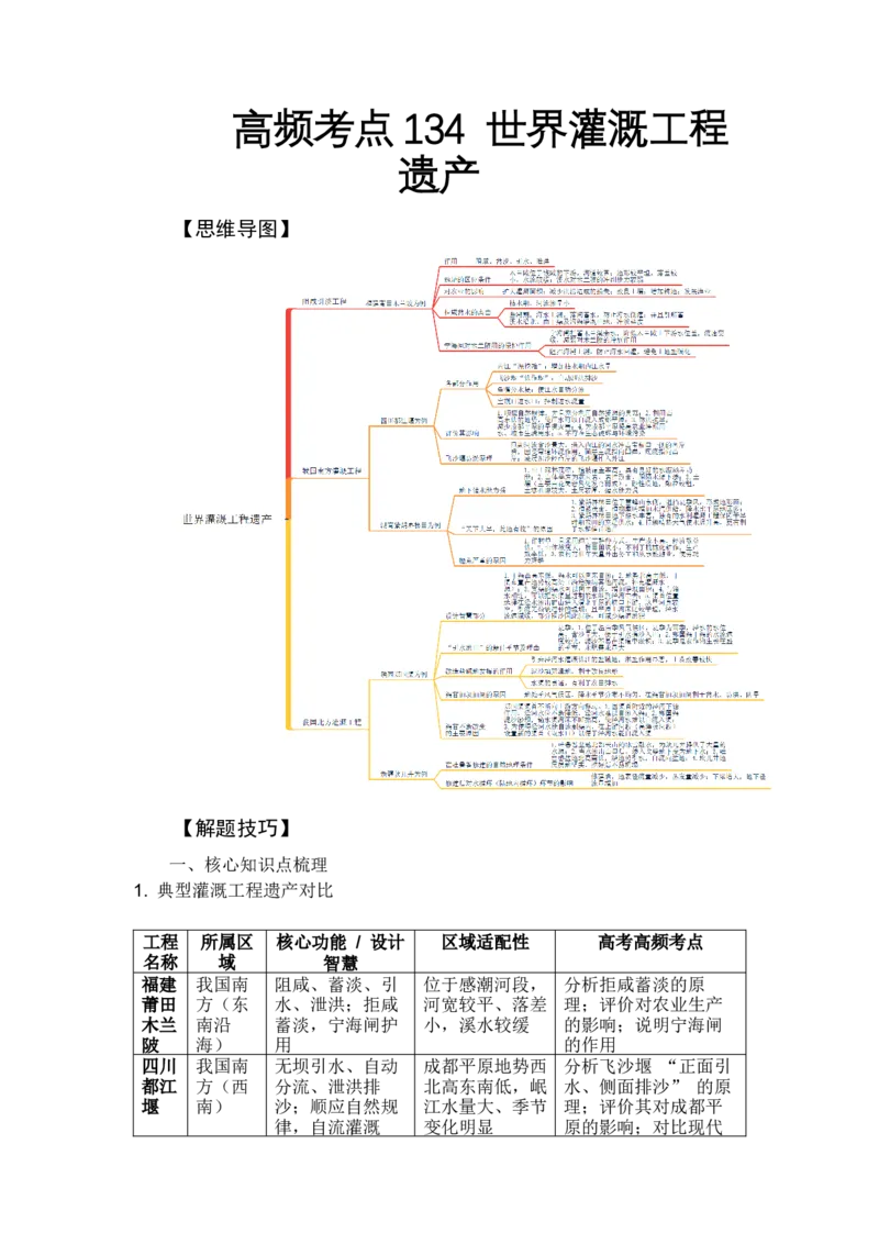 《高频考点134世界灌溉工程遗产_地理_2026年-地理高考专项复习_42026年高考地理高频考点专项突破思维导图+解题技巧+专项突破》第1页预览