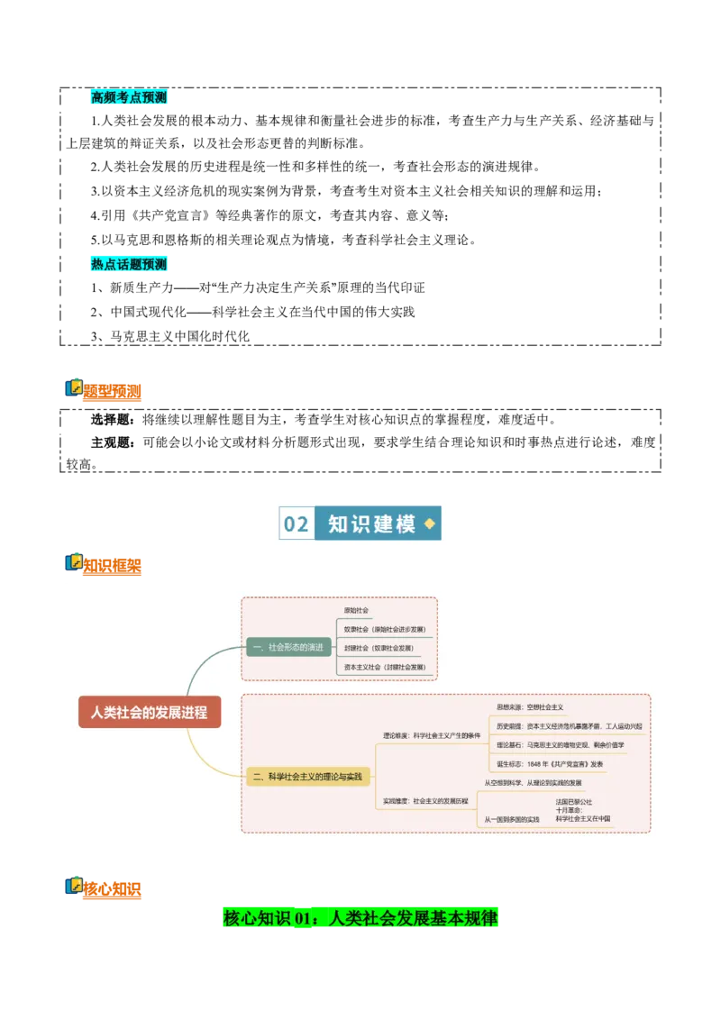 《清单01人类社会的发展进程（知识·方法·能力清单）（全国通用）（教师版）_zheng治_2026年-政治高考二轮复习_2026年高考政治二轮复习知识清单（全国通用）-G448_2026版》第2页预览