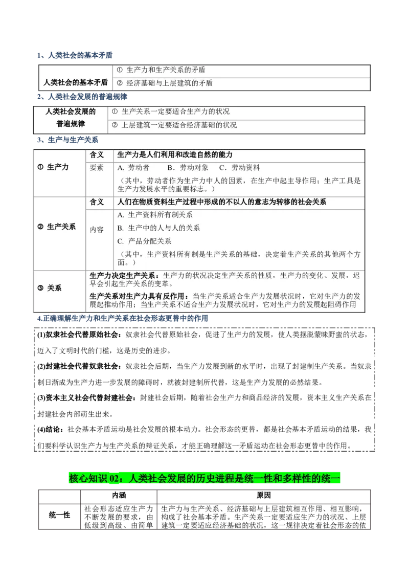 《清单01人类社会的发展进程（知识·方法·能力清单）（全国通用）（教师版）_zheng治_2026年-政治高考二轮复习_2026年高考政治二轮复习知识清单（全国通用）-G448_2026版》第3页预览