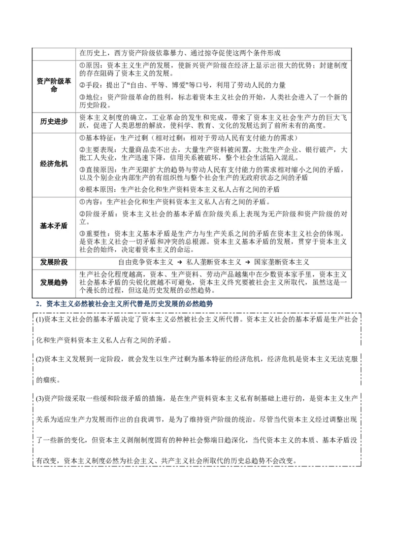 《清单01人类社会的发展进程（知识·方法·能力清单）（全国通用）（教师版）_zheng治_2026年-政治高考二轮复习_2026年高考政治二轮复习知识清单（全国通用）-G448_2026版》第5页预览