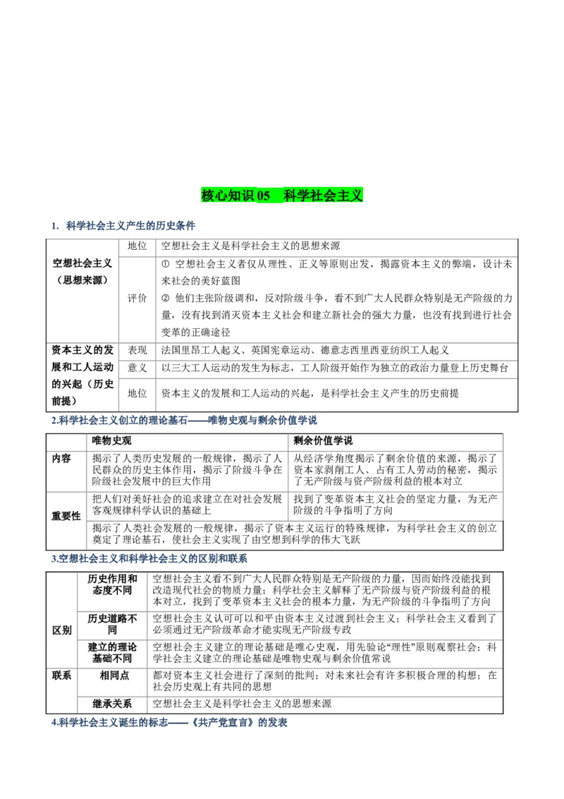 《清单01人类社会的发展进程（知识·方法·能力清单）（全国通用）（教师版）_zheng治_2026年-政治高考二轮复习_2026年高考政治二轮复习知识清单（全国通用）-G448_2026版》第6页预览