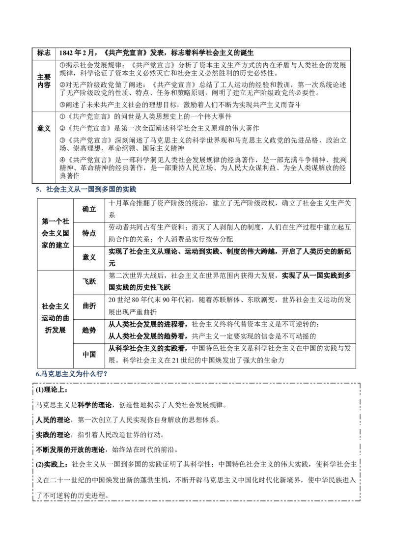 《清单01人类社会的发展进程（知识·方法·能力清单）（全国通用）（教师版）_zheng治_2026年-政治高考二轮复习_2026年高考政治二轮复习知识清单（全国通用）-G448_2026版》第7页预览