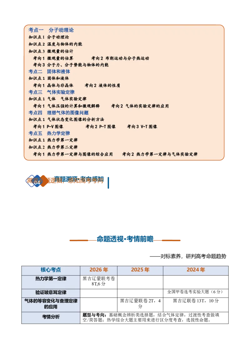 《第38讲热学基础热力学定律（复习讲义）（黑吉辽蒙专用）（教师版）_地理_2027年高考地理一轮_2027年高考物理一轮课件+讲义+练习（黑吉辽蒙专用）-G330_2027版》第2页预览