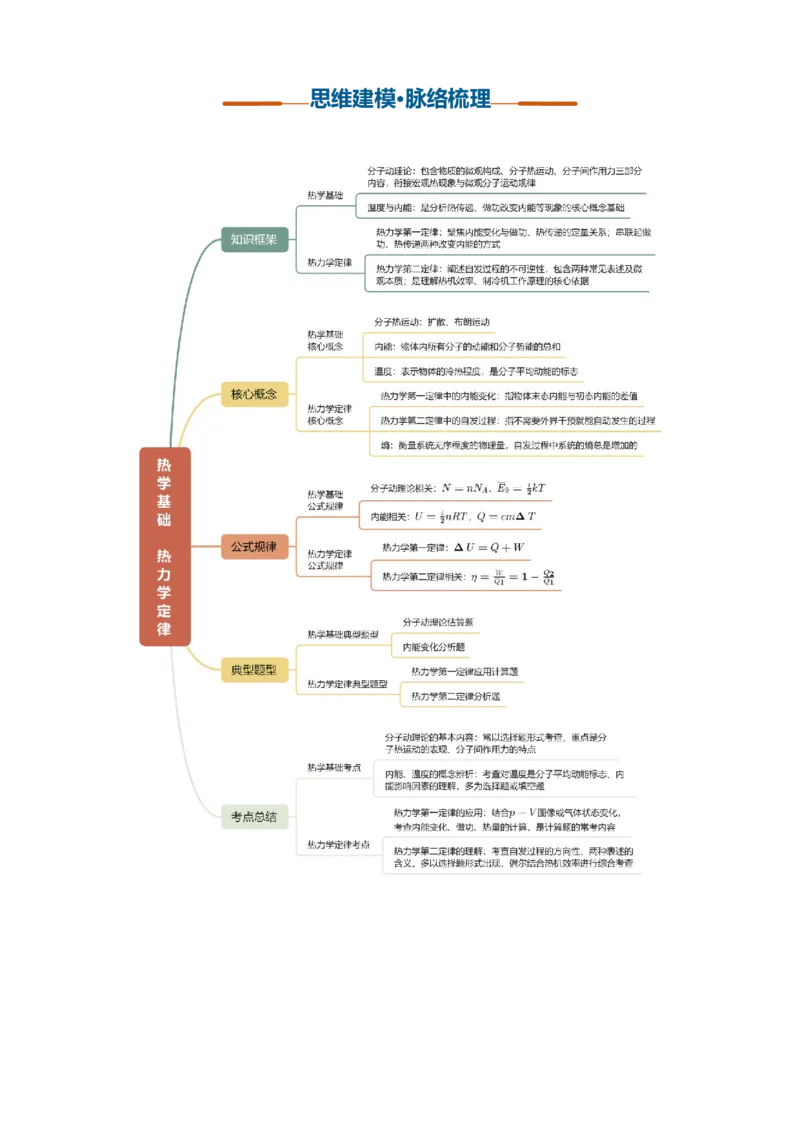 《第38讲热学基础热力学定律（复习讲义）（黑吉辽蒙专用）（教师版）_地理_2027年高考地理一轮_2027年高考物理一轮课件+讲义+练习（黑吉辽蒙专用）-G330_2027版》第4页预览