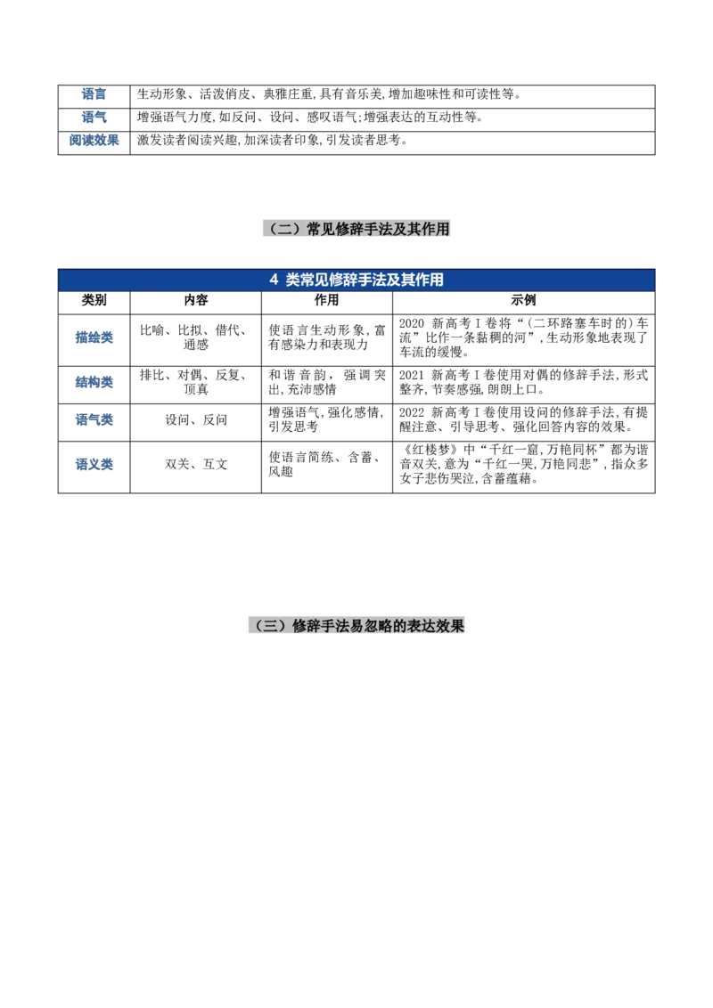 《重难04词修辞鉴赏与应用类题型突破（重难专练）（全国通用）（学生版）_专项复习_2026年-语文专项复习_2026年高考语文重难点讲义专练（新高考通用）-G102_2026版》第3页预览