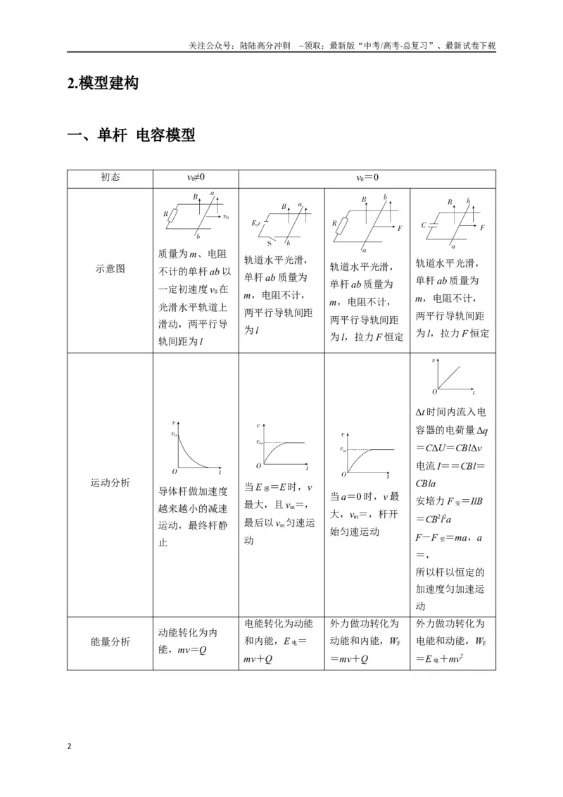 《计算4电磁感应综合计算问题（教师版）_04-物理-高考总复习_专项复习_2025年_2025年高中高考物理模型与方法_资料_8高考热点题型归类（二轮）》第2页预览