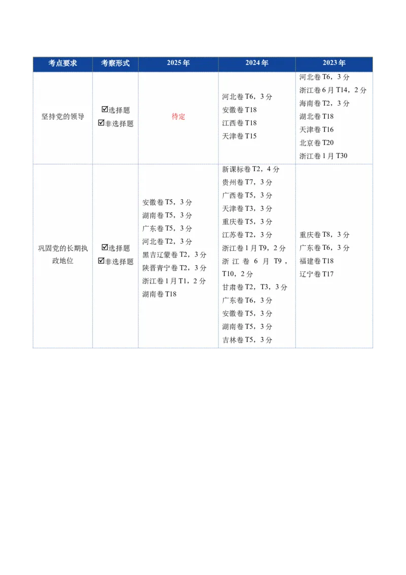 《第03课坚持和加强党的全面领导（复习讲义）（学生版）（全国通用）_zheng治_2026年_2026年高考政治一轮复习讲义+练习+课件（新教材新高考）-G55_2026版_必修3政治与法治》第3页预览