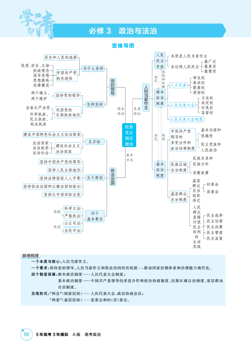 《1_精讲册PDF-第一、二课历史和人民的选择、中国的先进性_2026版教学资源包_202653高考总复习A版_江苏版_2026版.江苏版.选考总复习.政治.5·3A版_一、图书电子教参_必修3政治与法治》第1页预览