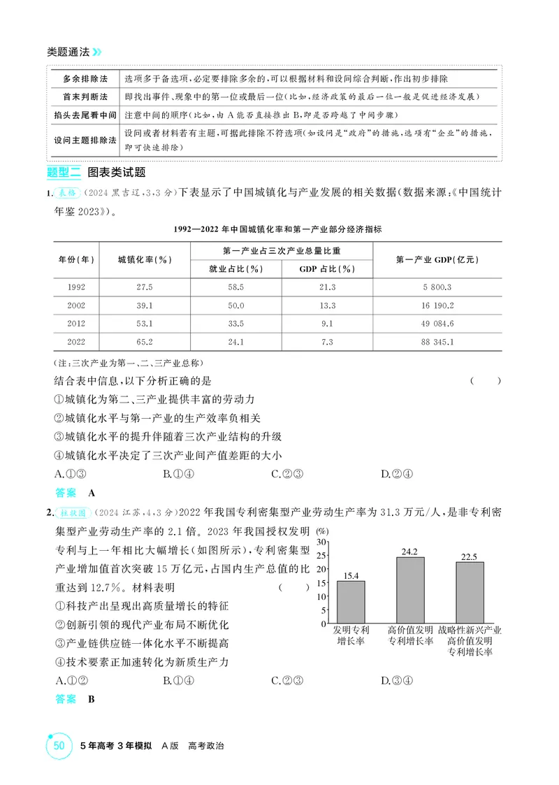 《1_精讲册-必修2　《经济与社会》微专题_2026版教学资源包_202653高考总复习A版_山东版_2026版.山东版.选考总复习.政治.5·3A版_一、图书电子教参_必修2经济与社会_微专题_1_精讲册PDF》第3页预览