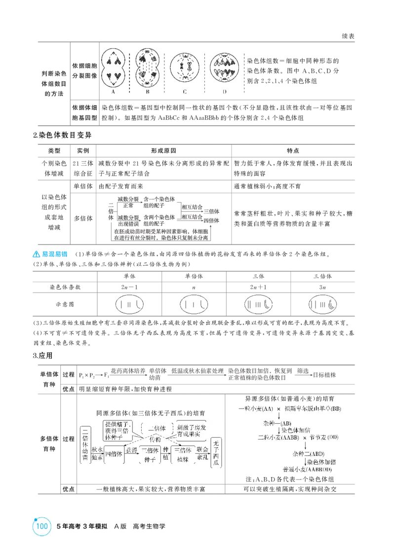 《1_精讲册-第10章　基因突变及其他变异_2026版教学资源包_202653高考总复习A版_江苏版_2026版.江苏版.选考总复习.生物.5·3A版_第2部分遗传与进化_第10章基因突变及其他变异_2_精讲册PDF》第4页预览