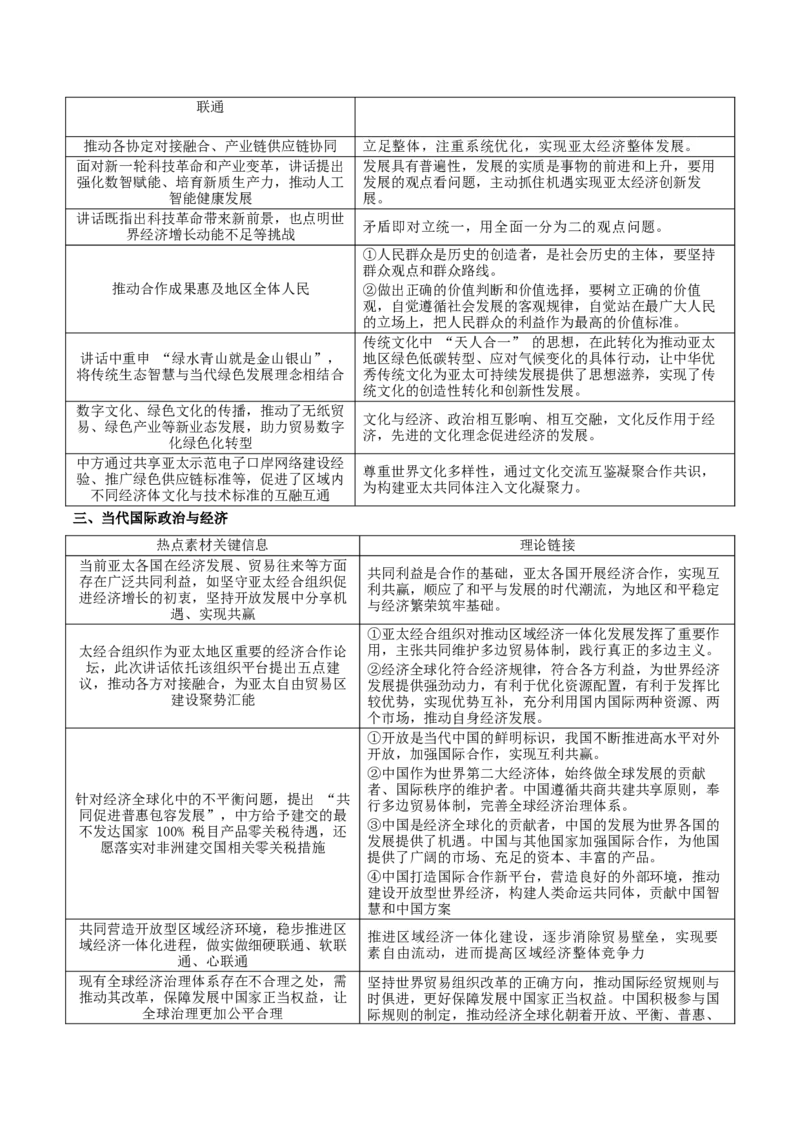 《时政热词04习近平在亚太经合组织第三十二次领导人非正式会议上的讲话（热词素材+热点解读+热点集训）_zheng治_2026年-政治高考专项复习_92026年高考政治最新时政热词积累与押题预测》第3页预览
