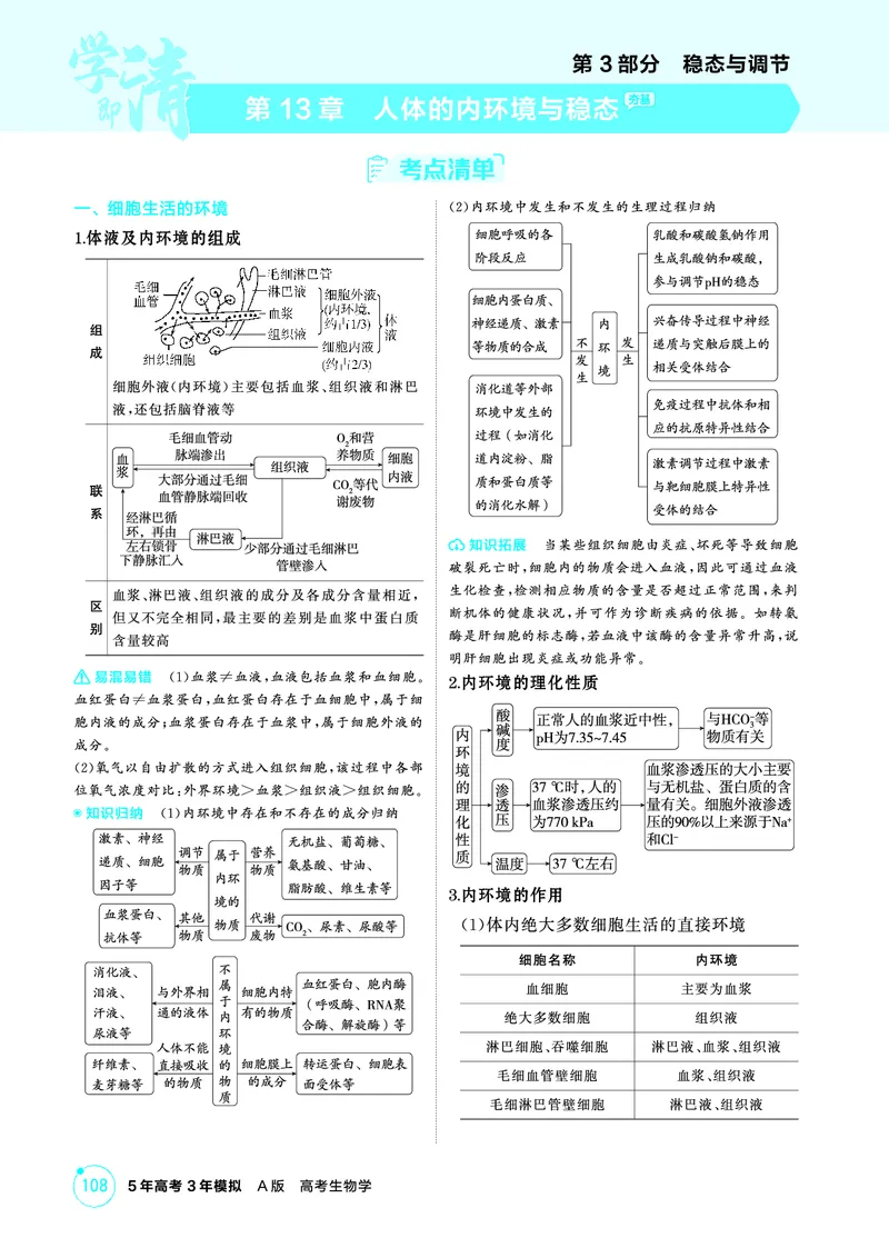 《1_精讲册PDF-第13章人体的内环境与稳态_2026版教学资源包_202653高考总复习A版_山东版_2026版.山东版.选考总复习.生物.5·3A版_第3部分稳态与调节_第13章人体的内环境与稳态_2_精讲册PDF》第1页预览