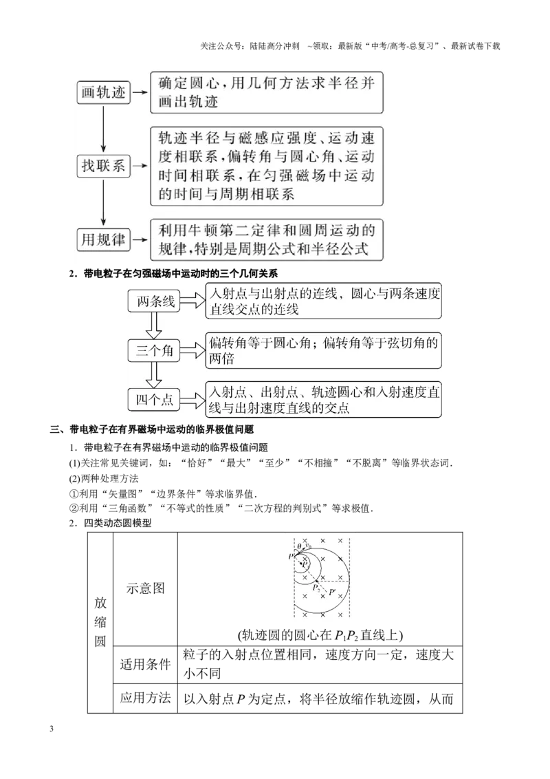 《重难点09磁场及带电粒子在磁场中的运动（原卷版）_04-物理-高考总复习_专项复习_2025年_2025年高考物理重难点讲义专练（黑吉辽专用）》第3页预览