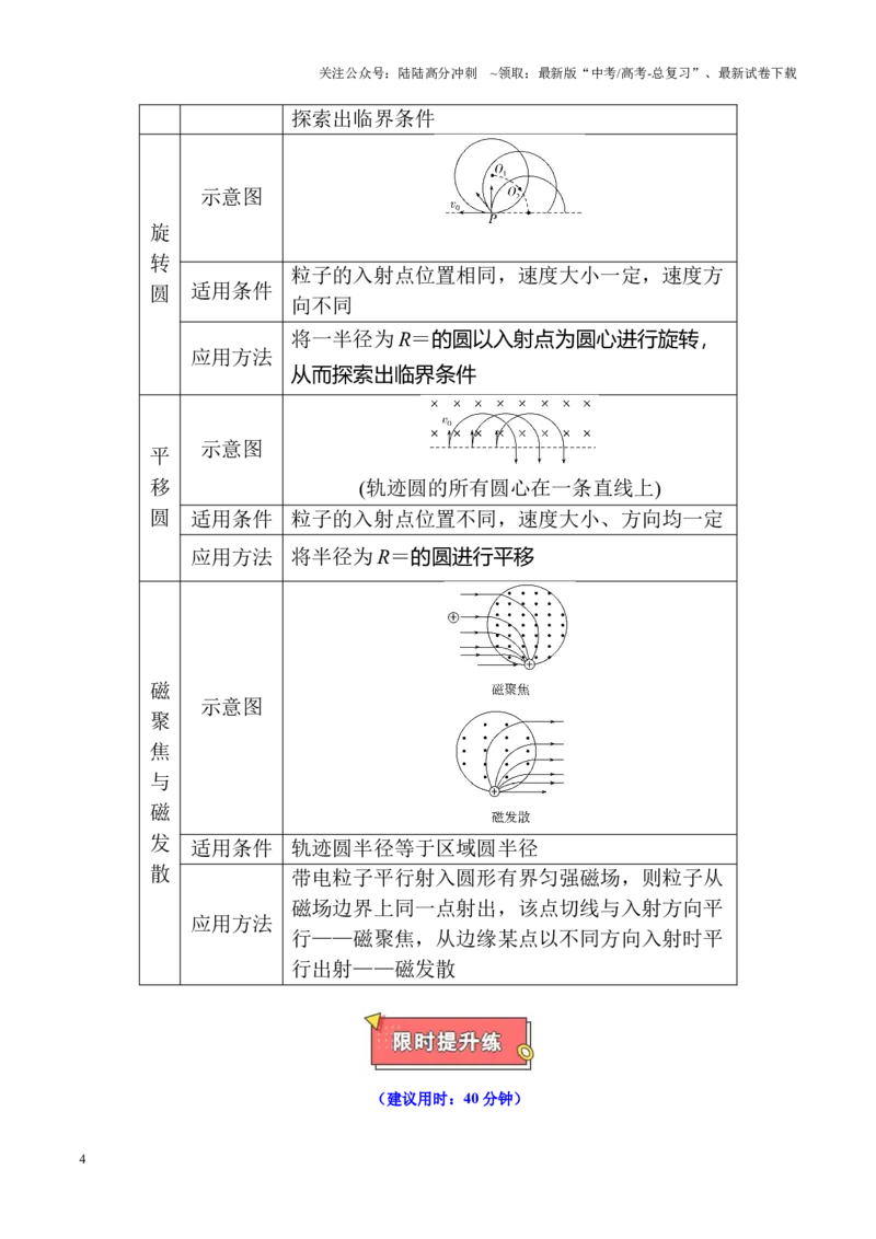 《重难点09磁场及带电粒子在磁场中的运动（原卷版）_04-物理-高考总复习_专项复习_2025年_2025年高考物理重难点讲义专练（黑吉辽专用）》第4页预览