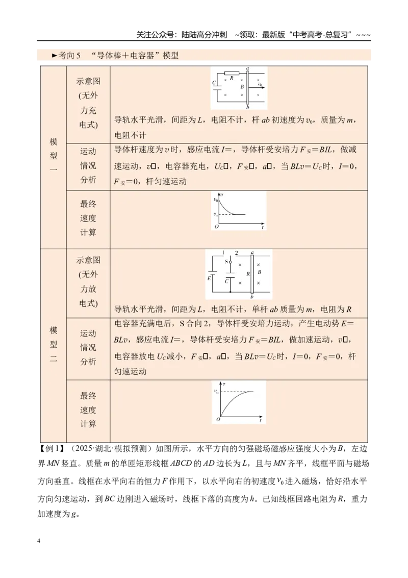 《第63讲电磁感应中的动量问题-（讲义）（教师版）_04-物理-高考总复习_一轮复习_2026年-物理高考一轮复习_2026年高考物理一轮复习精讲精练-G367_资料》第4页预览