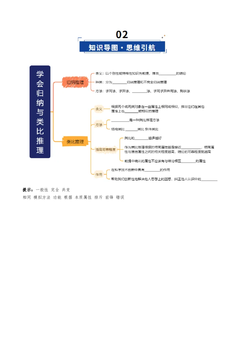 《第07课学会归纳与类比推理（复习讲义）（学生版）（全国通用）_zheng治_2026年_2026年高考政治一轮复习讲义+练习+课件（新教材新高考）-G55_2026版_选择性必修3逻辑与思维》第3页预览