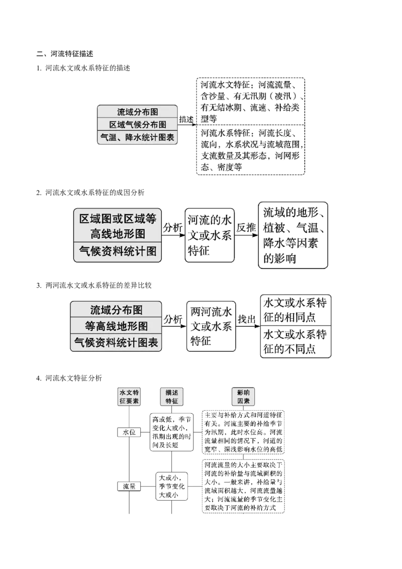 《第12讲水循环与陆地水体及其相互关系（知识清单）-（教师版）_地理_2026年_2026年高考地理一轮复习全程跟踪讲义-G350_资料》第10页预览