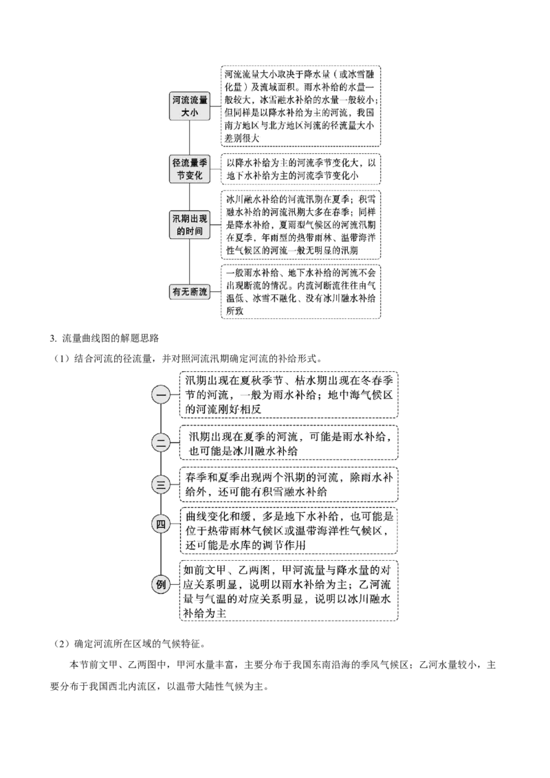 《第12讲水循环与陆地水体及其相互关系（知识清单）-（教师版）_地理_2026年_2026年高考地理一轮复习全程跟踪讲义-G350_资料》第9页预览