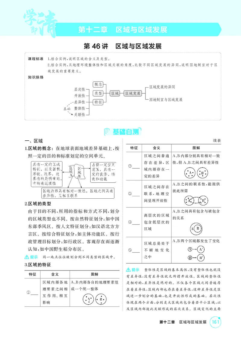 《1_第十二章区域与区域发展_2026版教学资源包_202653高考总复习A版_江苏版_2026版.江苏版.选考总复习.地理.5·3A版_图书电子资源_第十二章区域与区域发展_2_精讲册PDF》第1页预览