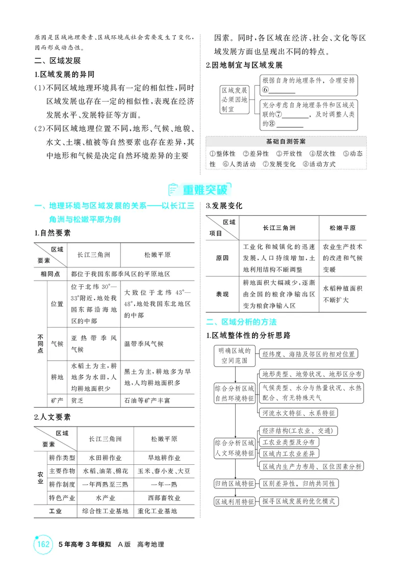《1_第十二章区域与区域发展_2026版教学资源包_202653高考总复习A版_江苏版_2026版.江苏版.选考总复习.地理.5·3A版_图书电子资源_第十二章区域与区域发展_2_精讲册PDF》第2页预览