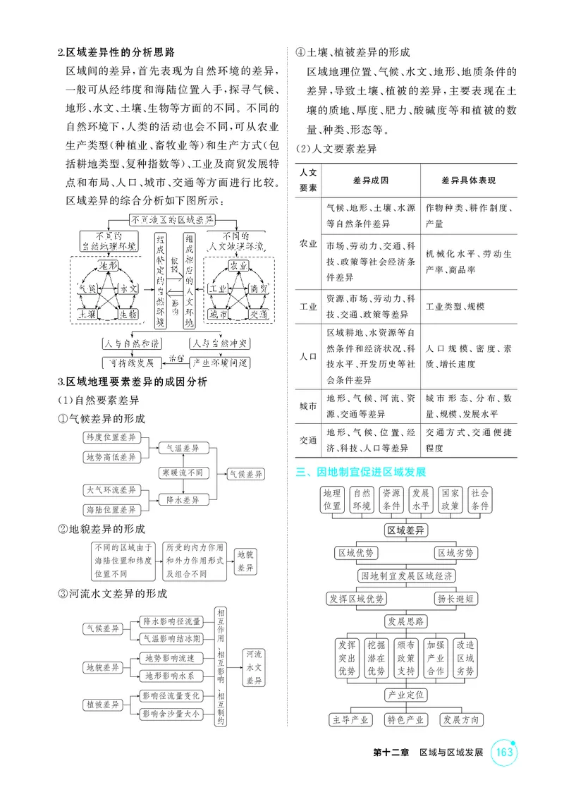 《1_第十二章区域与区域发展_2026版教学资源包_202653高考总复习A版_江苏版_2026版.江苏版.选考总复习.地理.5·3A版_图书电子资源_第十二章区域与区域发展_2_精讲册PDF》第3页预览