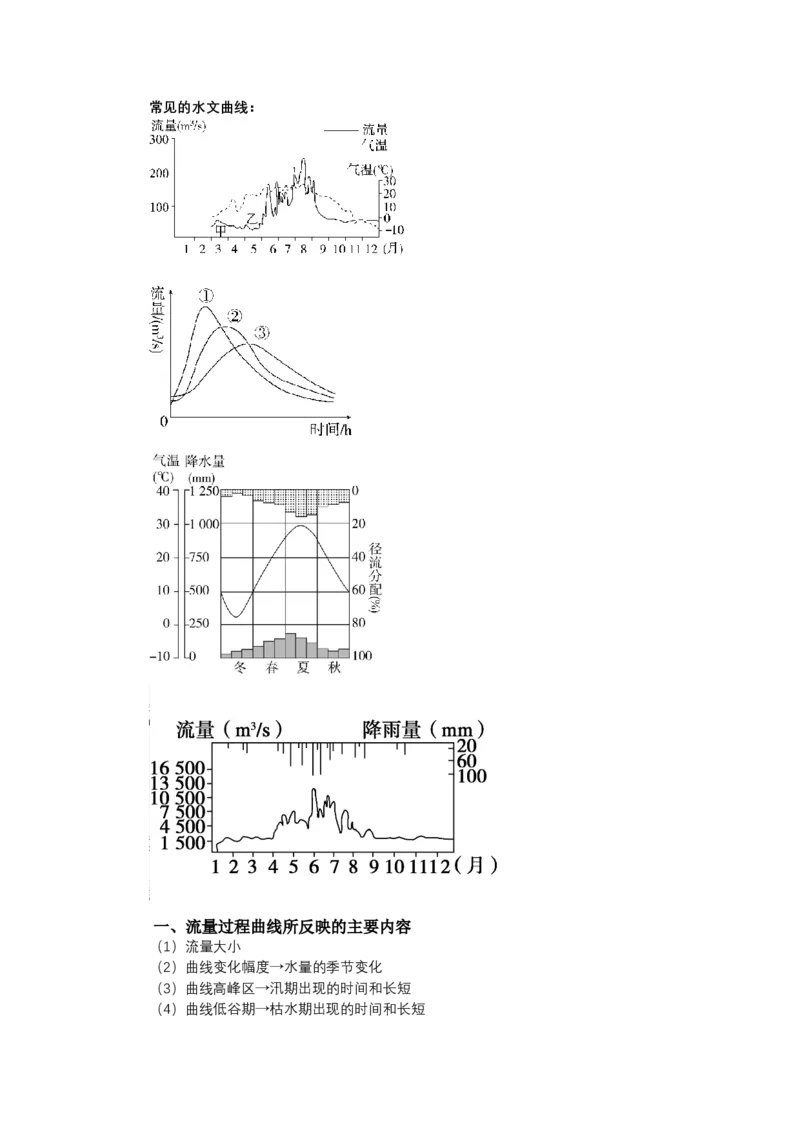 《高频考点48水文曲线_地理_2026年-地理高考专项复习_42026年高考地理高频考点专项突破思维导图+解题技巧+专项突破》第2页预览