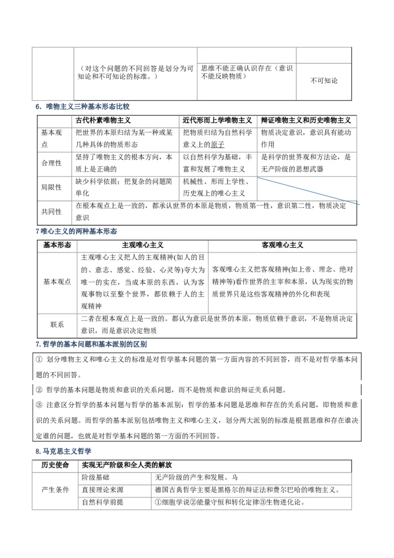 《清单08探索世界与把握规律(知识·方法·能力清单)(全国通用)(学生版)_zheng治_2026年-政治高考二轮复习_2026年高考政治二轮复习知识清单(全国通用)-G448_2026版》第5页预览
