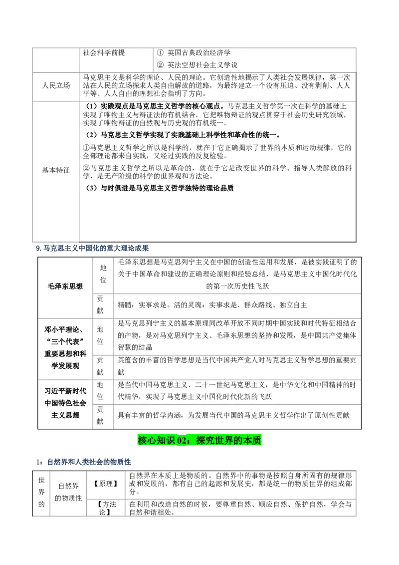 《清单08探索世界与把握规律(知识·方法·能力清单)(全国通用)(学生版)_zheng治_2026年-政治高考二轮复习_2026年高考政治二轮复习知识清单(全国通用)-G448_2026版》第6页预览