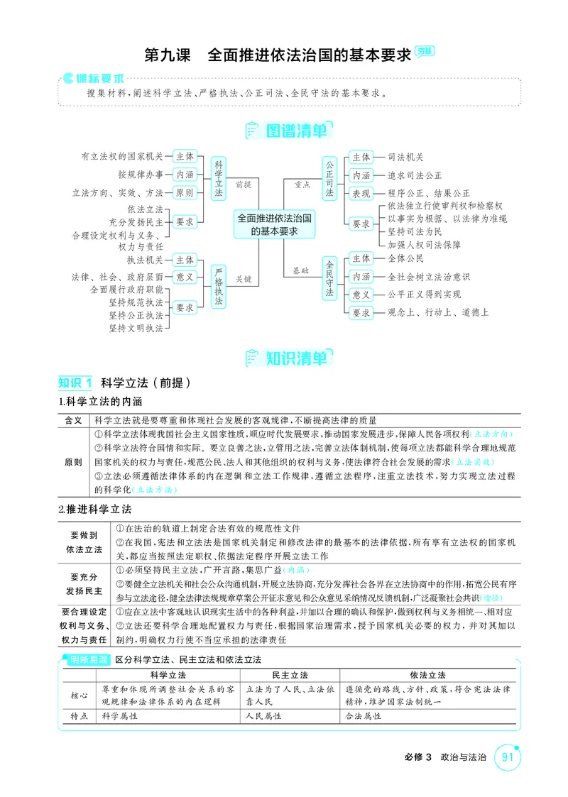《1_精讲册-第九课　全面推进依法治国的基本要_2026版教学资源包_202653高考总复习A版_山东版_2026版.山东版.选考总复习.政治.5·3A版_一、图书电子教参_必修3政治与法治_2_精讲册PDF》第1页预览