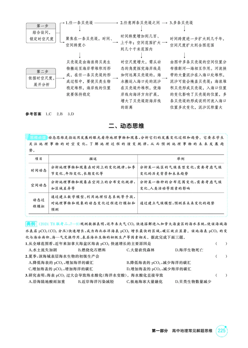 《1_精讲册-附录_2026版教学资源包_202653高考总复习A版_新高考_地理_教师A版2026年.新高考版.地理.53_附录_1_精讲册PDF》第2页预览