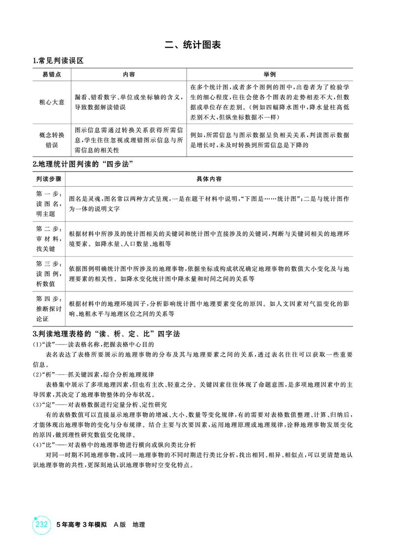 《1_精讲册-附录_2026版教学资源包_202653高考总复习A版_新高考_地理_教师A版2026年.新高考版.地理.53_附录_1_精讲册PDF》第9页预览