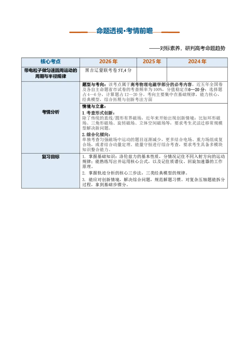 《第26讲洛伦兹力带电粒子在匀强磁场中的运动（复习讲义）（黑吉辽蒙专用）（教师版）_地理_2027年高考地理一轮_2027年高考物理一轮课件+讲义+练习（黑吉辽蒙专用）-G330_2027版》第3页预览