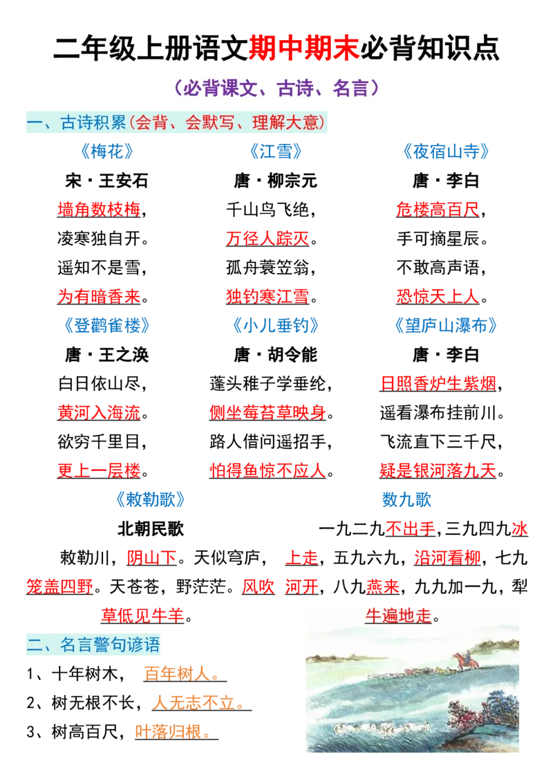 《二年级上册语文期中期末必背知识点(1)_2年级上册同步教辅_2上-语文_二上语文-期中+期末复习》第1页预览