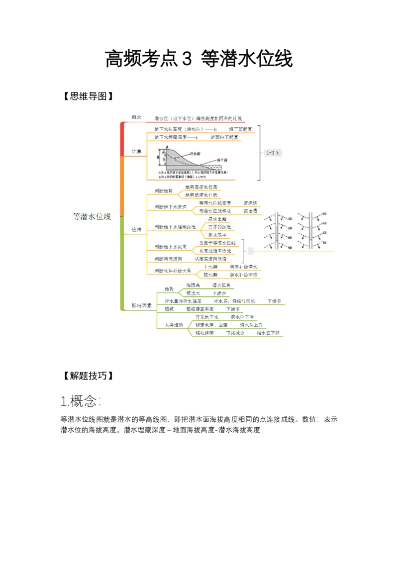 《高频考点3等潜水位线_地理_2026年-地理高考专项复习_42026年高考地理高频考点专项突破思维导图+解题技巧+专项突破》第1页预览