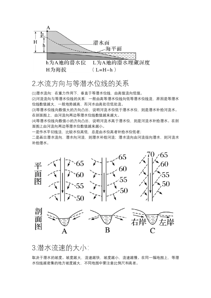 《高频考点3等潜水位线_地理_2026年-地理高考专项复习_42026年高考地理高频考点专项突破思维导图+解题技巧+专项突破》第2页预览