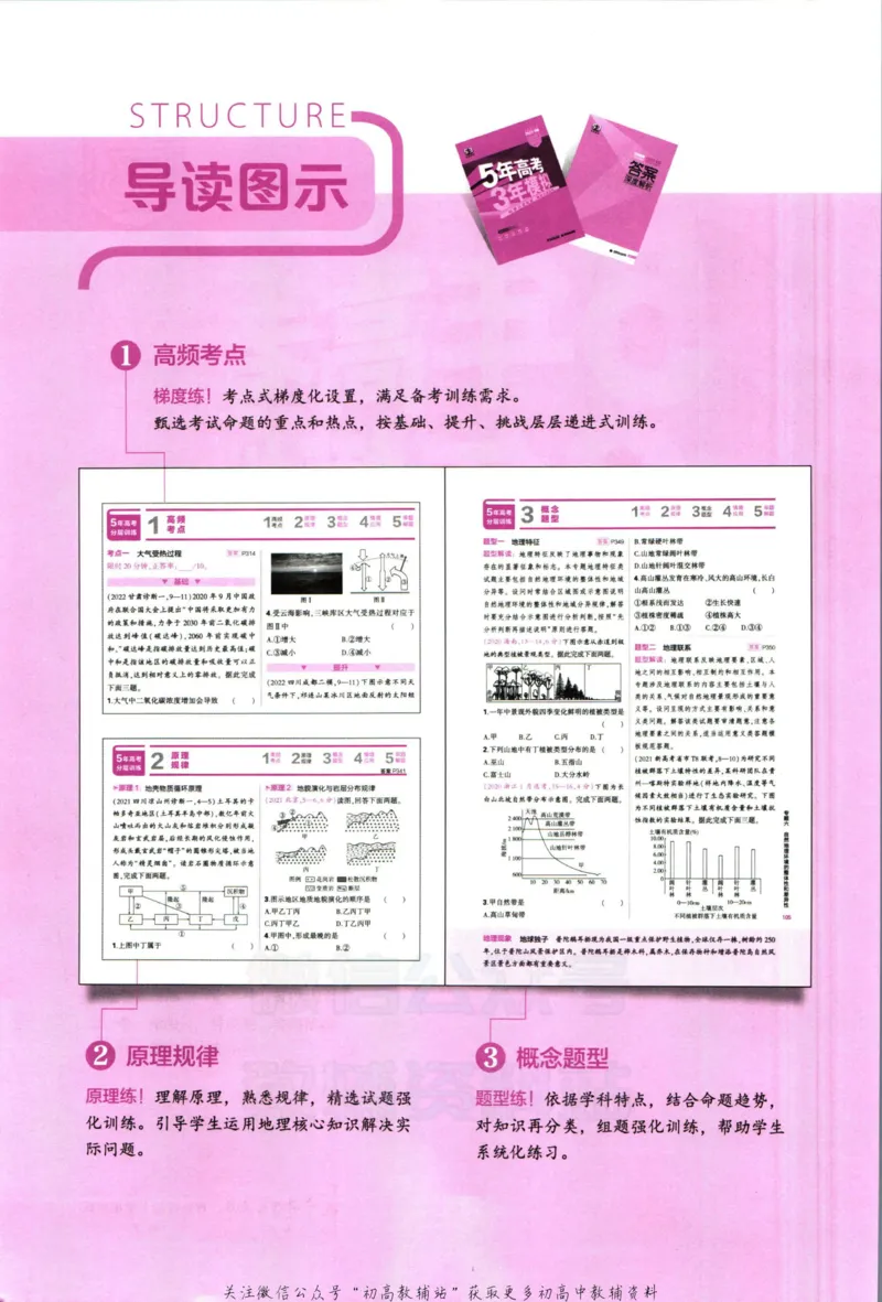 《53高考总复习B版地理课标版_2023B版学生用书》第4页预览