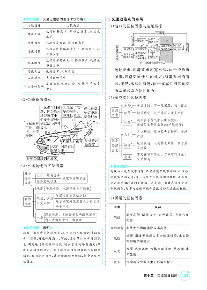 《1_第十章　区域发展战略_2026版教学资源包_202653高考总复习A版_湖南版_2026版.湖南版.选考总复习.地理.5·3A版_第十章区域发展战略_2_精讲册PDF》第3页预览