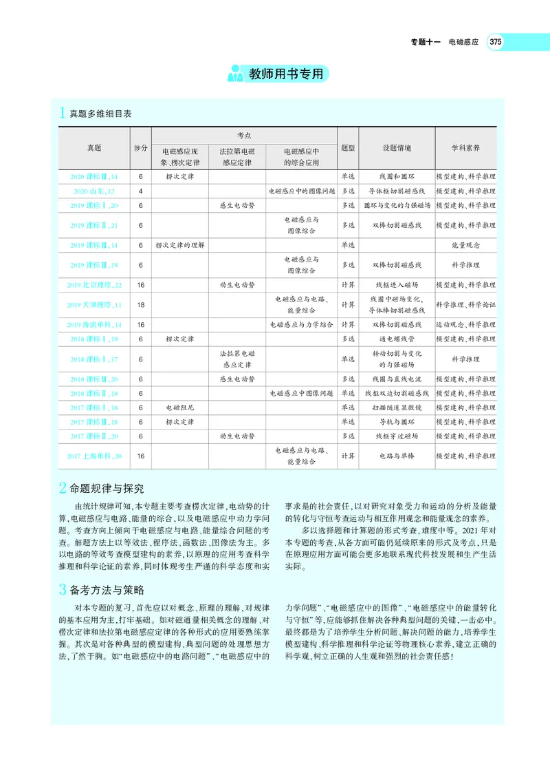 《专题十一　电磁感应_2022版教学资源包_五年高考三年模拟_2022版新高考版选考总复习物理5·3A版_专题十一电磁感应_专题PDF_专题PDF_专题电子书》第2页预览