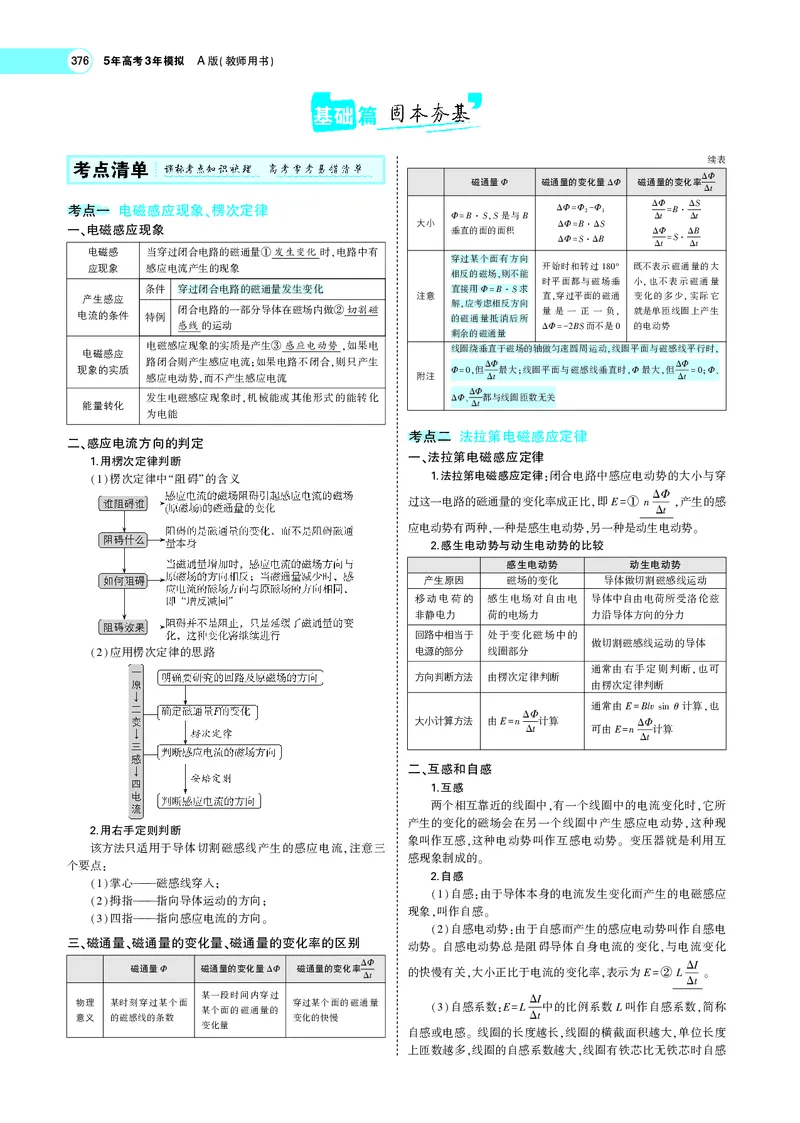 《专题十一　电磁感应_2022版教学资源包_五年高考三年模拟_2022版新高考版选考总复习物理5·3A版_专题十一电磁感应_专题PDF_专题PDF_专题电子书》第3页预览
