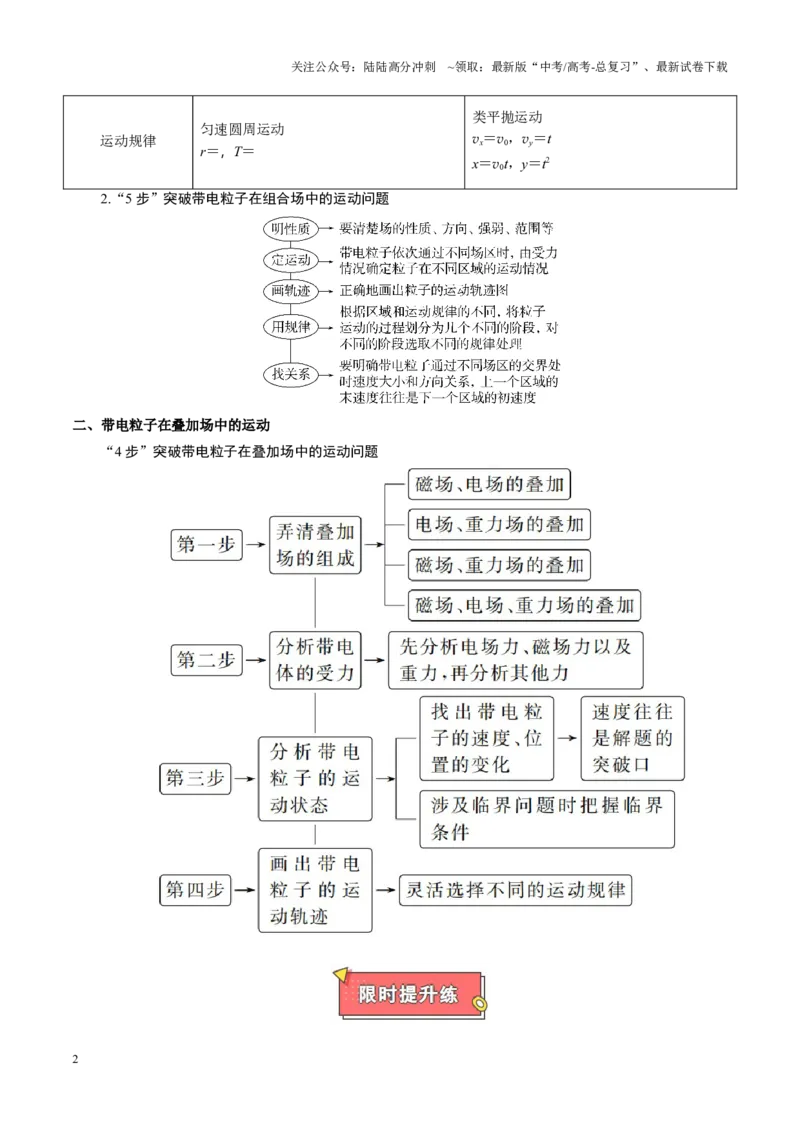 《重难点10带电粒子在复合场中的运动（解析版）_04-物理-高考总复习_专项复习_2025年_2025年高考物理重难点讲义专练（黑吉辽专用）》第2页预览