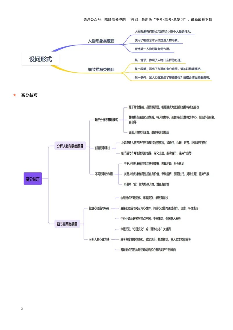 《重难点6人物形象与细节描写分析（小说类文本阅读）（解析版）_专项复习_2025年_2025年高考语文重难点讲义专练（新高考通用）》第2页预览