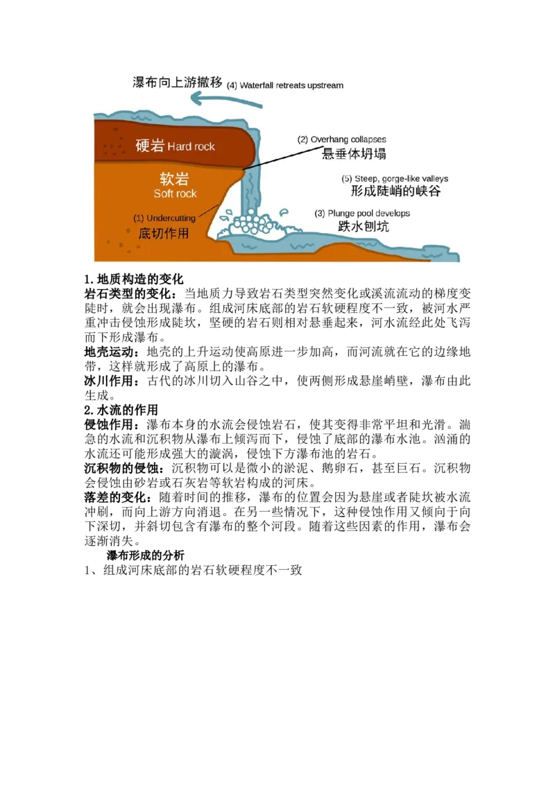 《高频考点80瀑布_地理_2026年-地理高考专项复习_42026年高考地理高频考点专项突破思维导图+解题技巧+专项突破》第2页预览